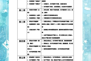 篮球一周的训练计划和安排