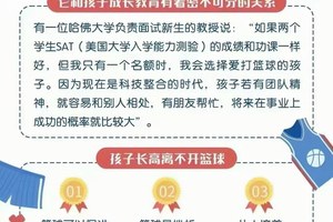 家长如何为孩子挑选好的篮球训练辅导机构?全面指南与实用建议